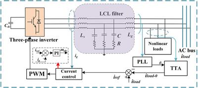 The coordinated operation strategy of multi-type power generations in different modes in prosumer with high renewables